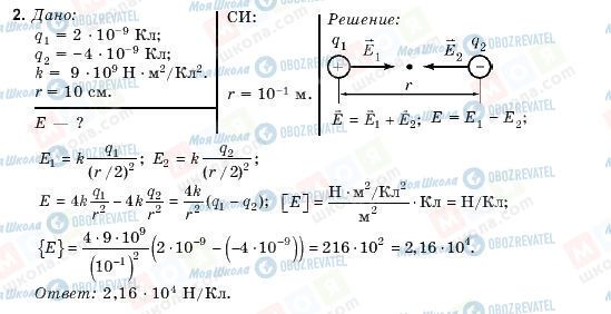 ГДЗ Фізика 10 клас сторінка 2