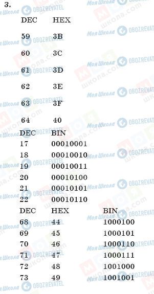 ГДЗ Інформатика 10 клас сторінка 3