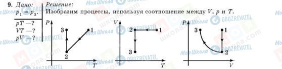 ГДЗ Физика 10 класс страница 9