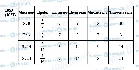 ГДЗ Математика 5 класс страница 1053(1027)