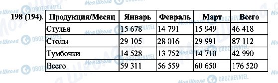 ГДЗ Математика 5 клас сторінка 198(194)