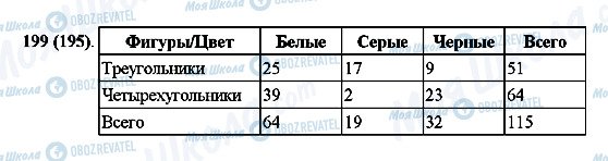 ГДЗ Математика 5 класс страница 199(195)