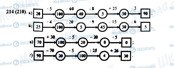 ГДЗ Математика 5 класс страница 214(210)