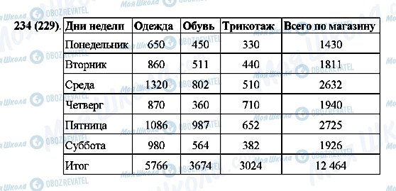ГДЗ Математика 5 клас сторінка 234(229)