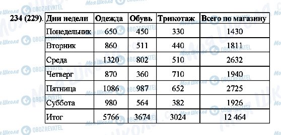 ГДЗ Математика 5 класс страница 234(229)