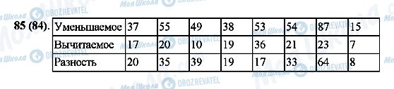 ГДЗ Математика 5 класс страница 85(84)