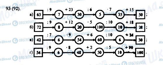 ГДЗ Математика 5 класс страница 93(92)