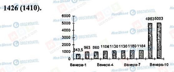 ГДЗ Математика 6 класс страница 1426(1410)