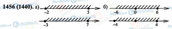 ГДЗ Математика 6 класс страница 1456(1440)