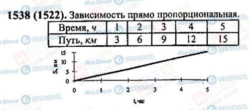 ГДЗ Математика 6 клас сторінка 1538(1522)