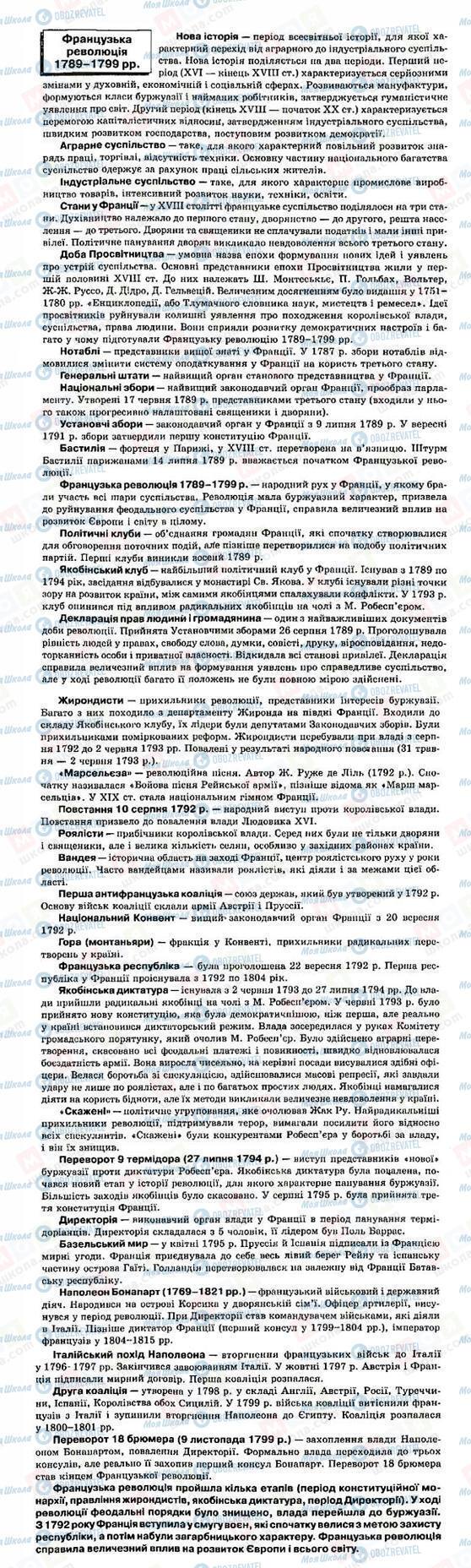 ГДЗ Всесвітня історія 9 клас сторінка Французька революція 1789-1799рр.