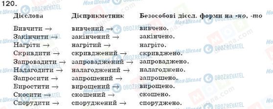 ГДЗ Укр мова 7 класс страница 120