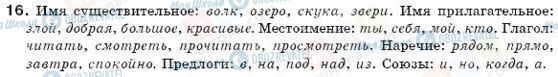 ГДЗ Російська мова 6 клас сторінка 16
