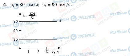 ГДЗ Физика 8 класс страница 4