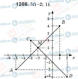 ГДЗ Математика 6 класс страница 1288