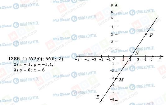 ГДЗ Математика 6 класс страница 1386