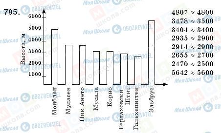 ГДЗ Математика 6 класс страница 795