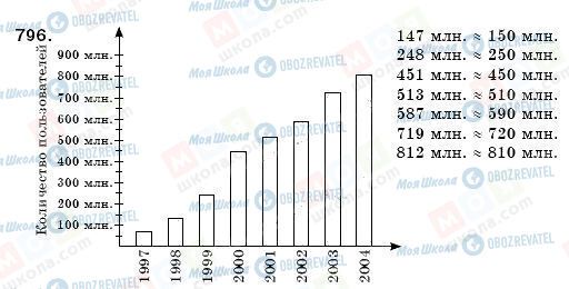ГДЗ Математика 6 класс страница 796