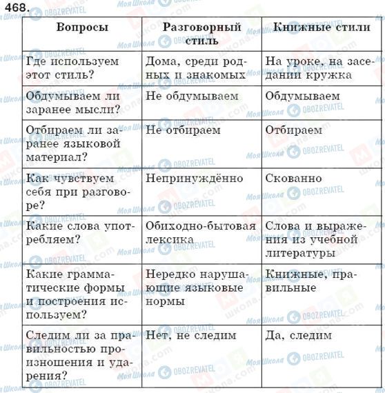 ГДЗ Російська мова 5 клас сторінка 468