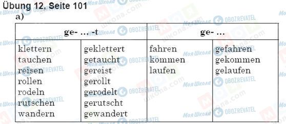 ГДЗ Німецька мова 5 клас сторінка упр.12, стр.101