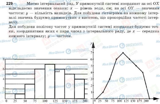 ГДЗ Алгебра 11 класс страница 229