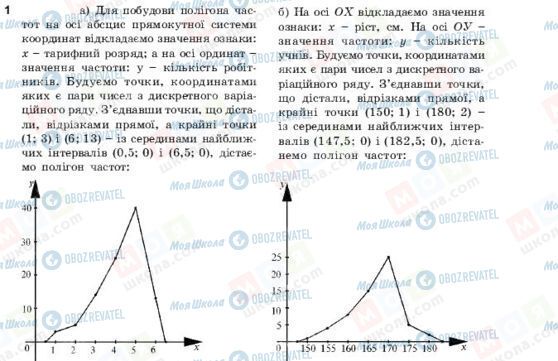 ГДЗ Алгебра 11 класс страница 1