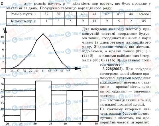 ГДЗ Алгебра 11 клас сторінка 2