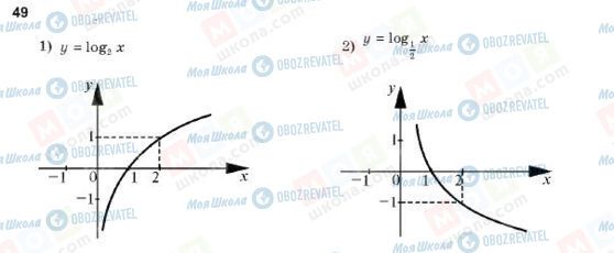 ГДЗ Алгебра 10 класс страница 49