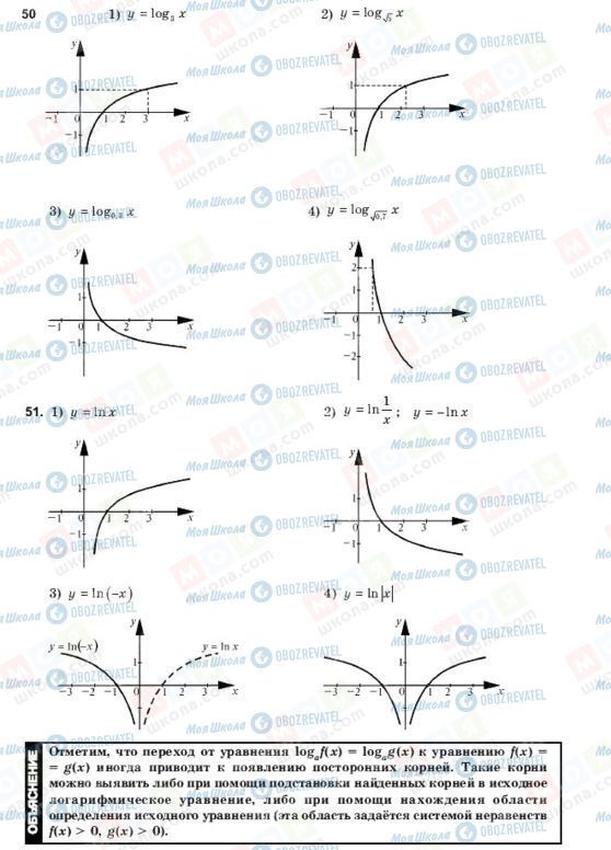 ГДЗ Алгебра 10 класс страница 50