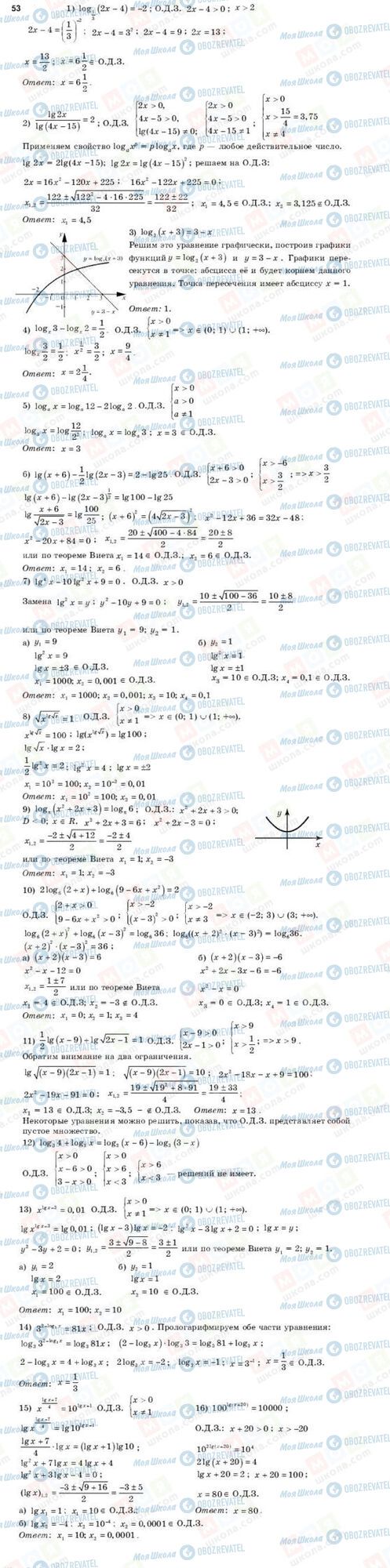 ГДЗ Алгебра 10 клас сторінка 53