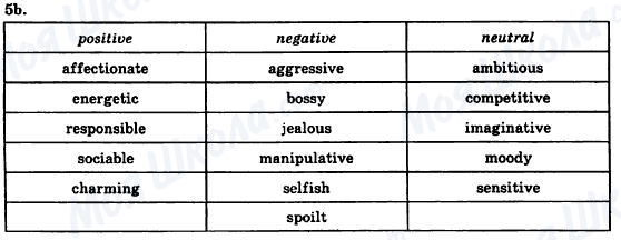 ГДЗ Английский язык 10 класс страница 5b