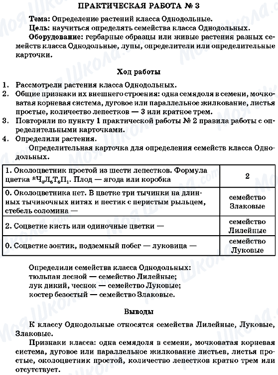 ГДЗ Біологія 7 клас сторінка Практическая работа 3