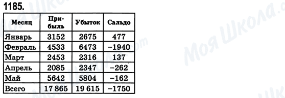 ГДЗ Математика 6 класс страница 1185