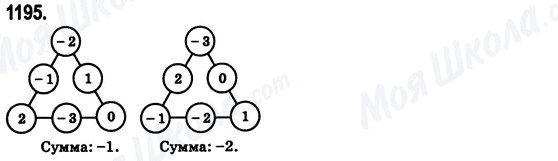 ГДЗ Математика 6 клас сторінка 1195