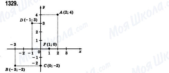 ГДЗ Математика 6 клас сторінка 1329