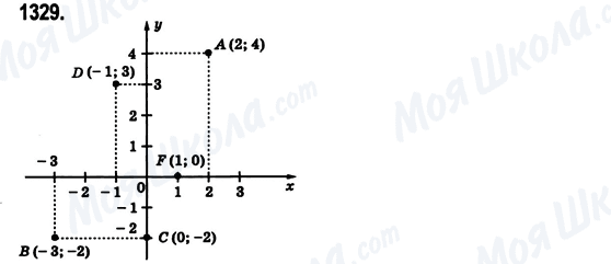ГДЗ Математика 6 класс страница 1329
