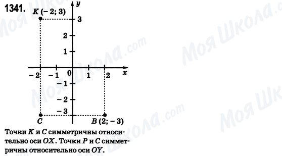 ГДЗ Математика 6 клас сторінка 1341