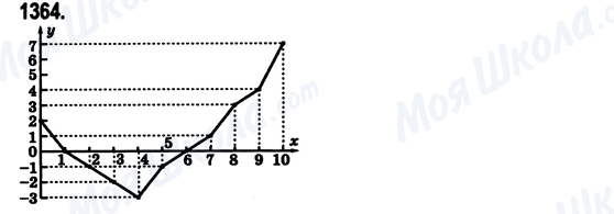 ГДЗ Математика 6 клас сторінка 1364