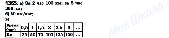 ГДЗ Математика 6 клас сторінка 1365