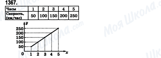 ГДЗ Математика 6 класс страница 1367
