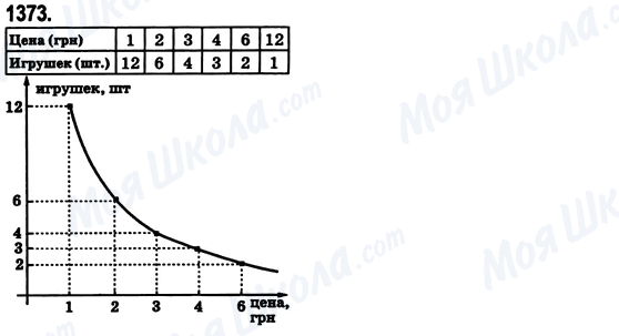 ГДЗ Математика 6 клас сторінка 1373