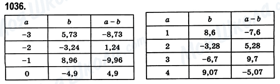 ГДЗ Математика 6 клас сторінка 1036