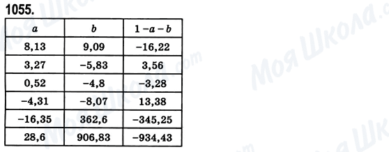 ГДЗ Математика 6 класс страница 1055