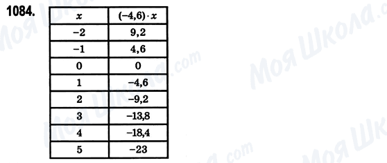 ГДЗ Математика 6 клас сторінка 1084