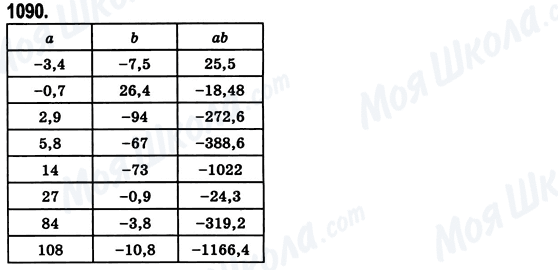 ГДЗ Математика 6 класс страница 1090