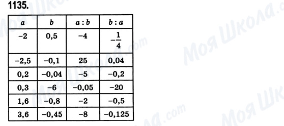 ГДЗ Математика 6 класс страница 1135