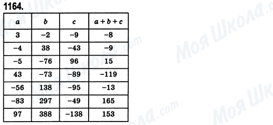 ГДЗ Математика 6 класс страница 1164