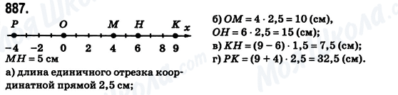 ГДЗ Математика 6 клас сторінка 887