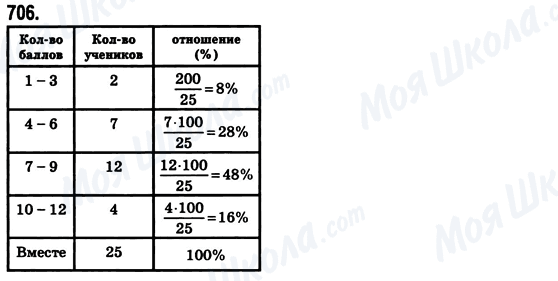 ГДЗ Математика 6 класс страница 706