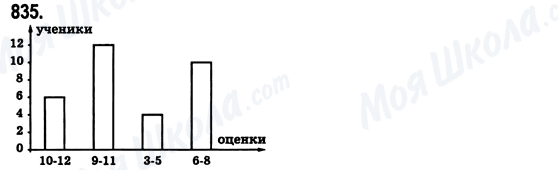 ГДЗ Математика 6 класс страница 835